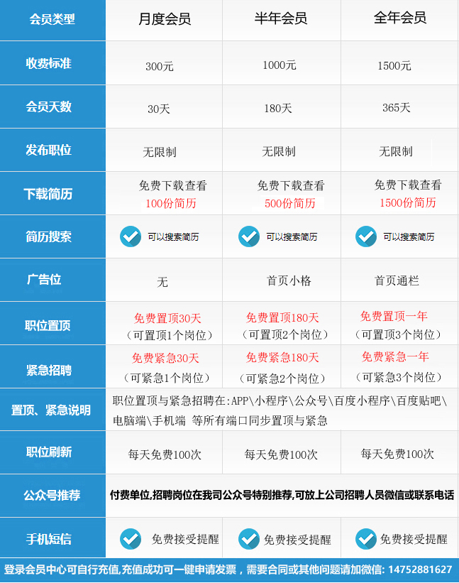 维达人才网价格表